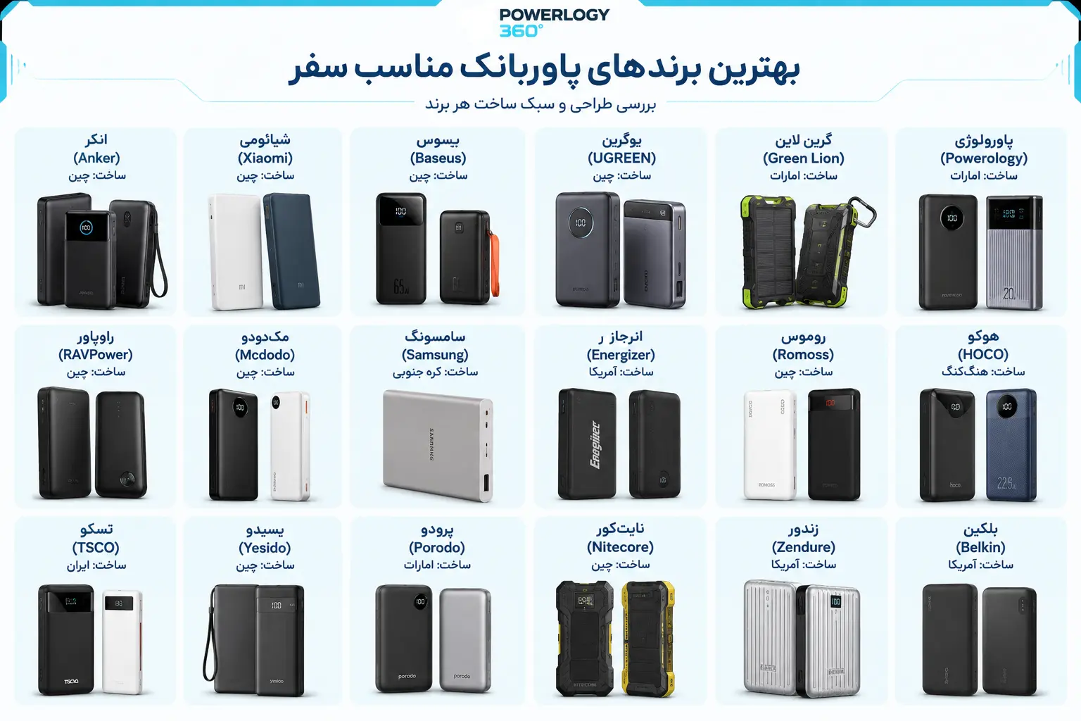 بهترین پاوربانک برای سفر - برند ها