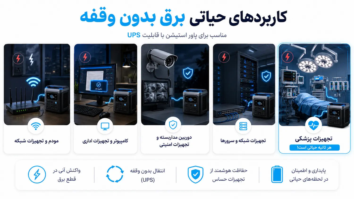 پاور استیشن پاورولوژی با قابلیت ups