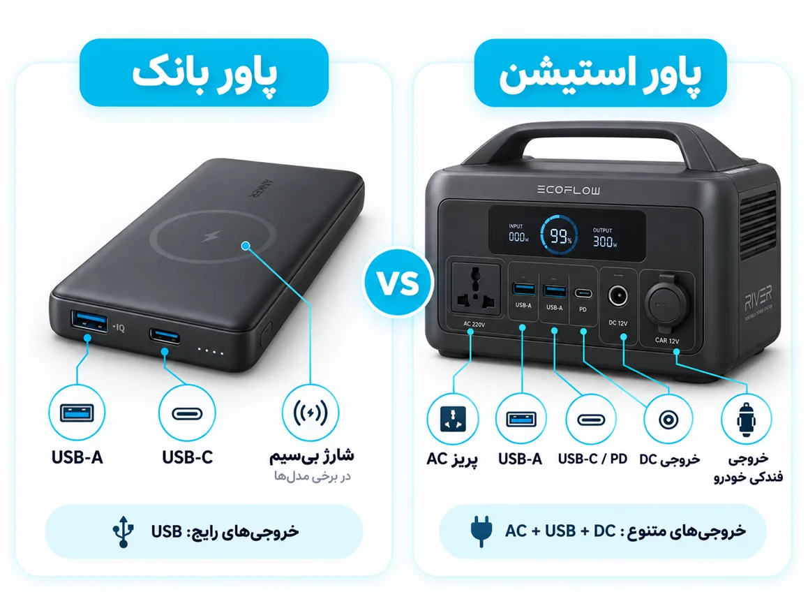 پورت های خروجی در پاوربانک و پاور استیشن